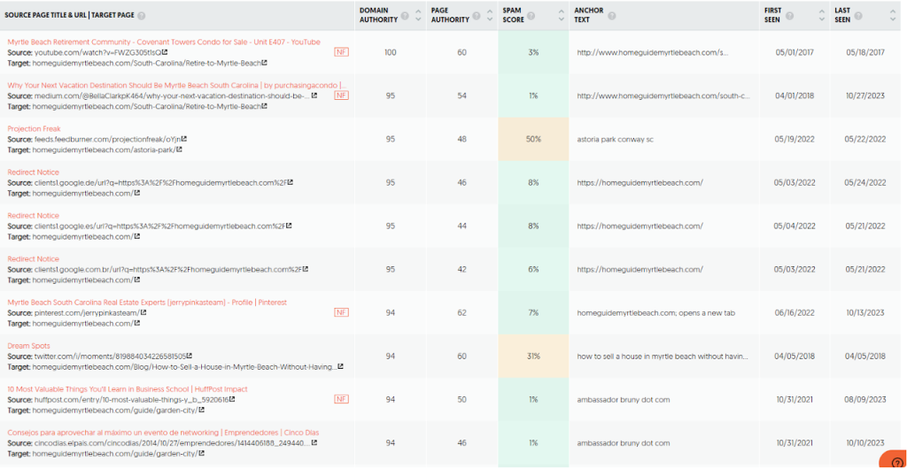 backlink overview